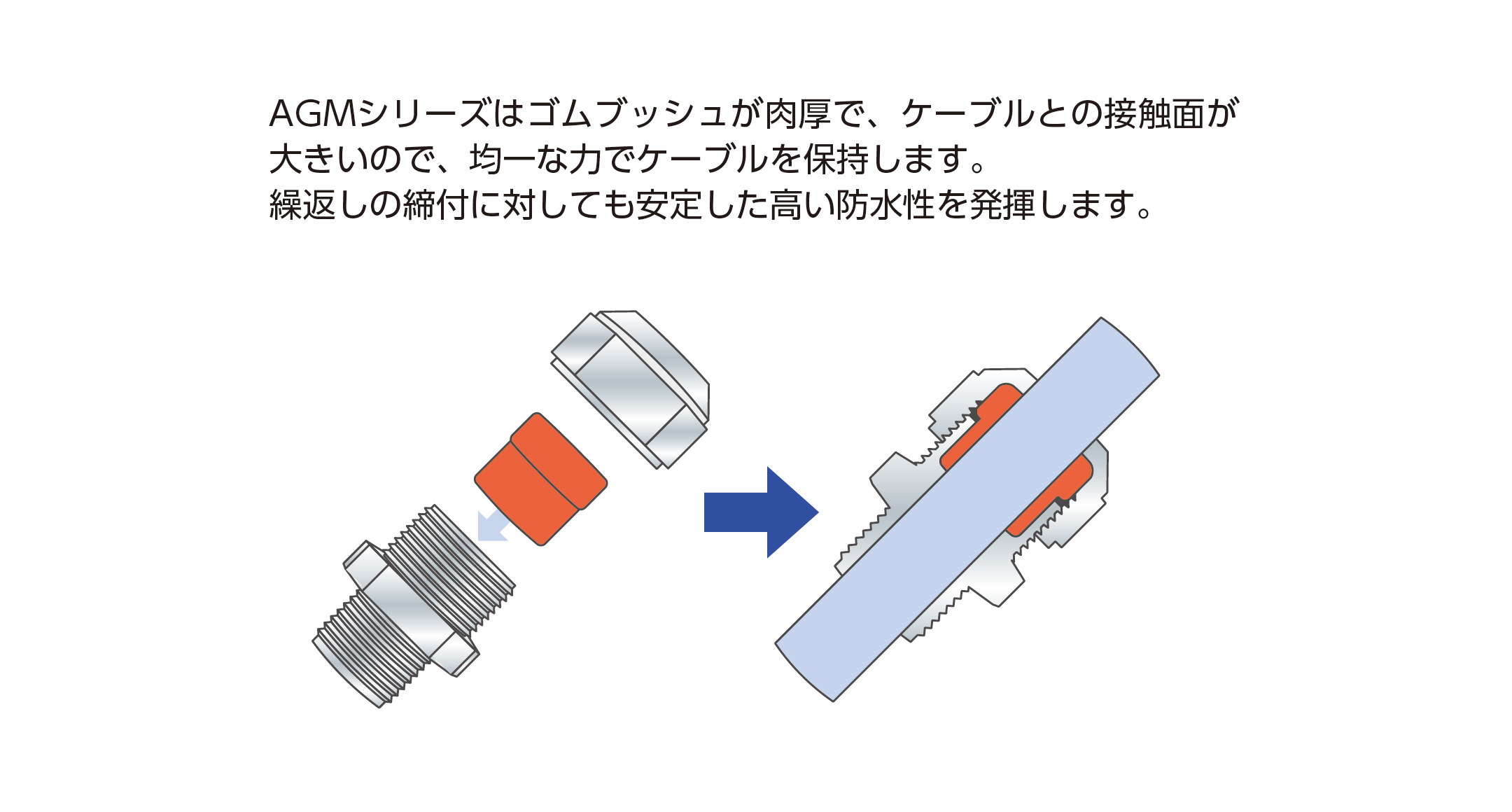 メタルケーブルグランド高防水タイプ AGMシリ－ズの画像