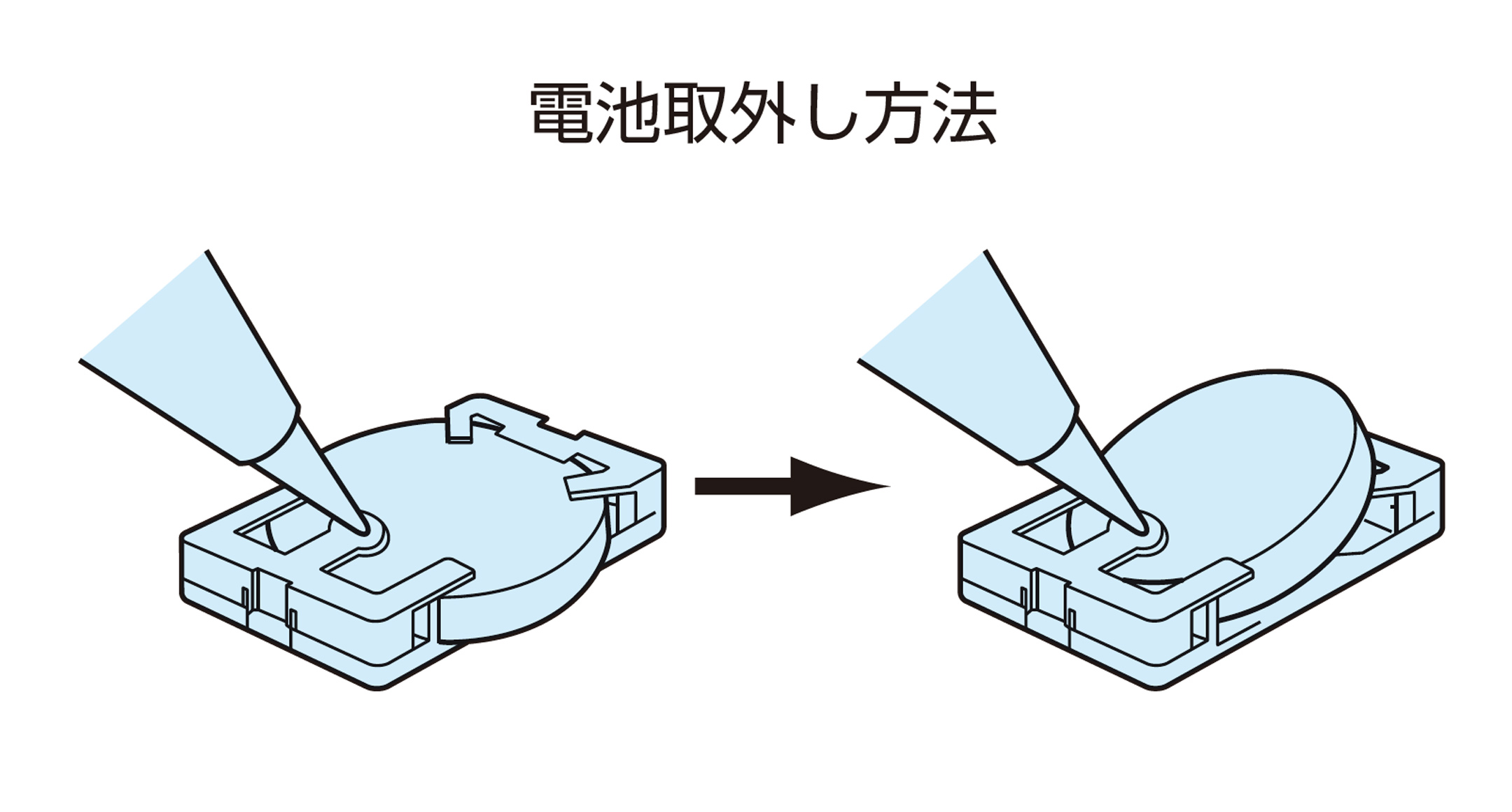 ワンタッチ脱着式 コイン電池ホルダー BA2032 | 製品情報 | タカチ電機