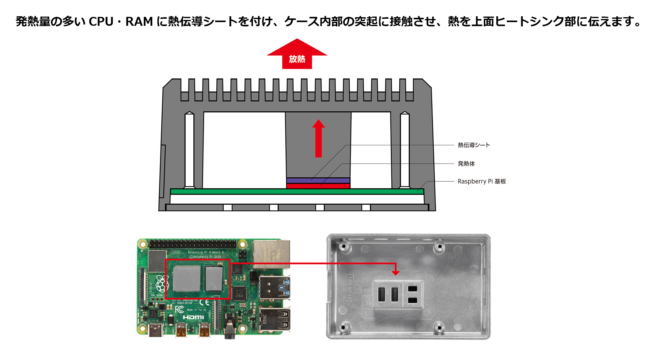 Raspberry Pi 4B用 ヒートシンクケース RPHシリーズの画像