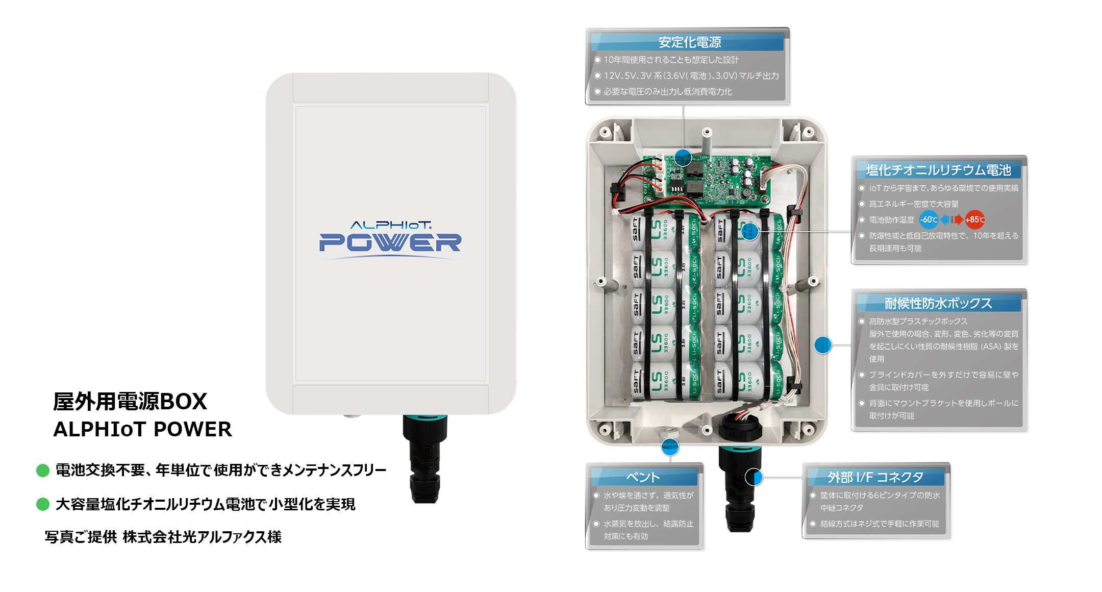 IP68 / IP67 耐候性 防水ボックス WPシリーズの画像