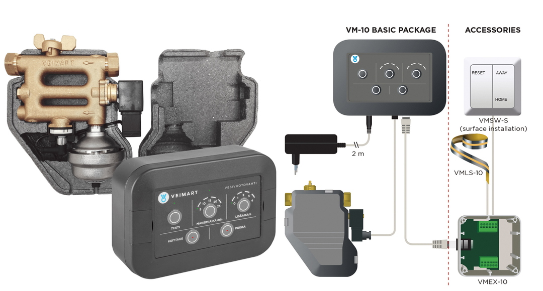 IP68 / IP67 耐候性 防水ボックス WPシリーズの画像